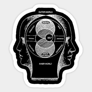 Jung's Model of the Psyche Sticker